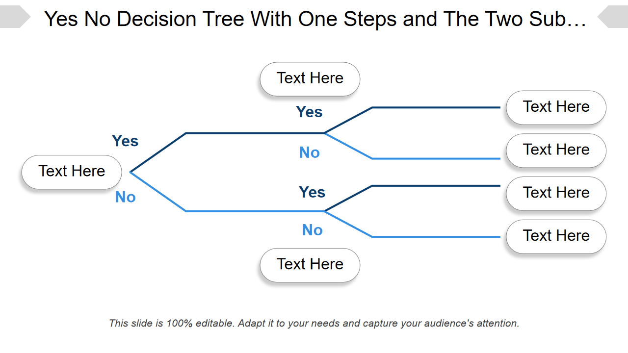Yes No Decision Tree With One Steps and The Two Sub…