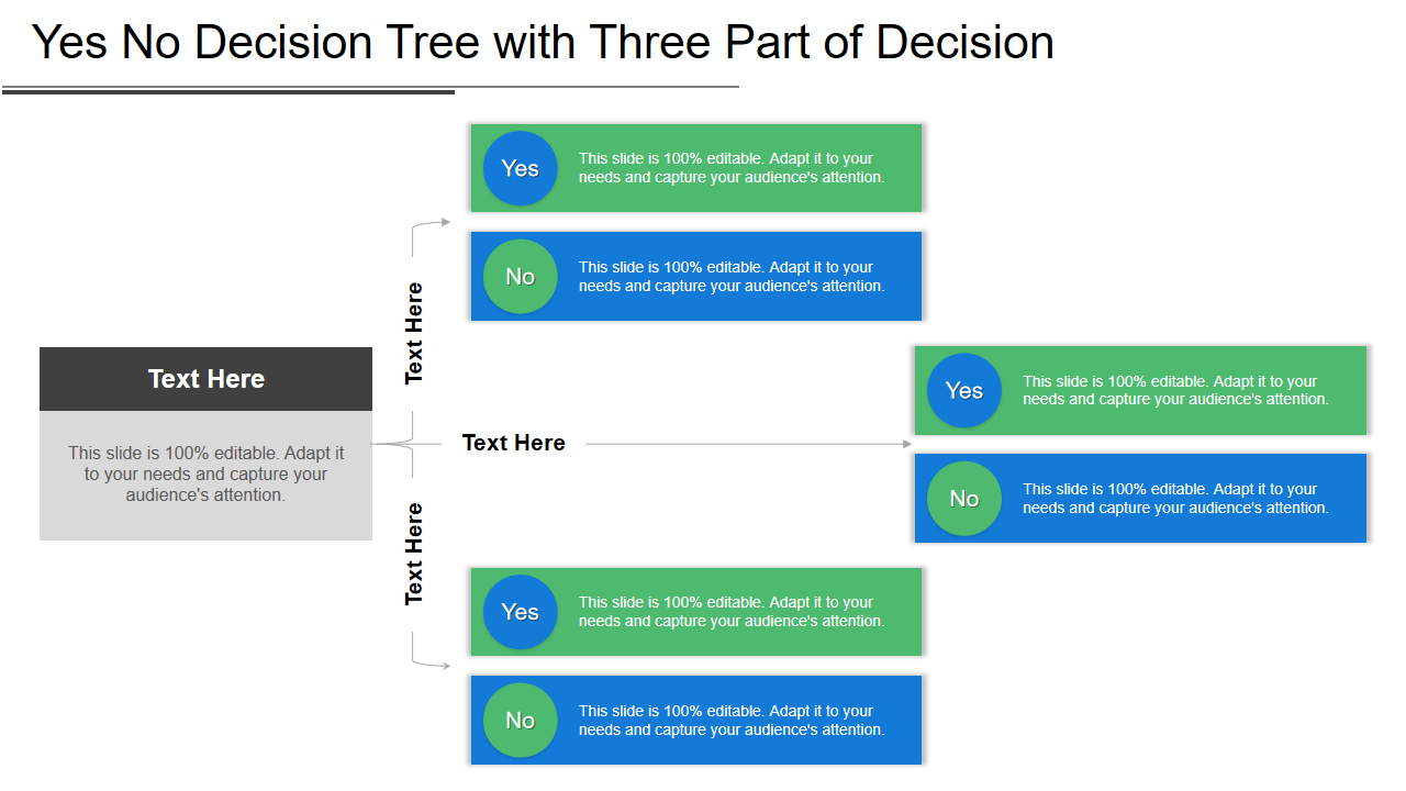 Yes No Decision Tree with Three Part of Decision