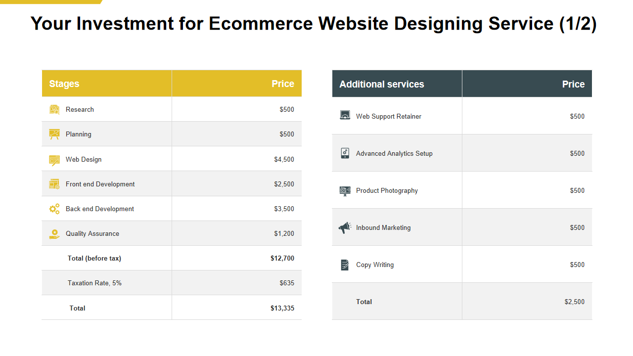 Your Investment for Ecommerce Website Designing Service (1/2)