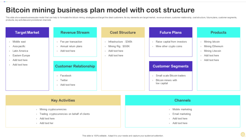 Bitcoin Mining Business Plan Model With Cost Structure
