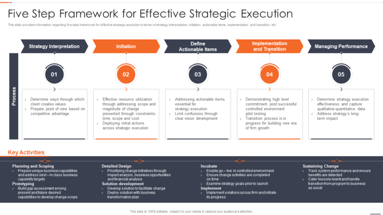 Chief Strategy Officer Playbook Five Step Framework For Effective Strategic Execution