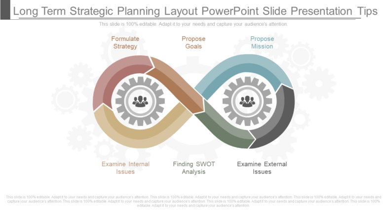 See long term strategic planning layout powerpoint slide presentation tips