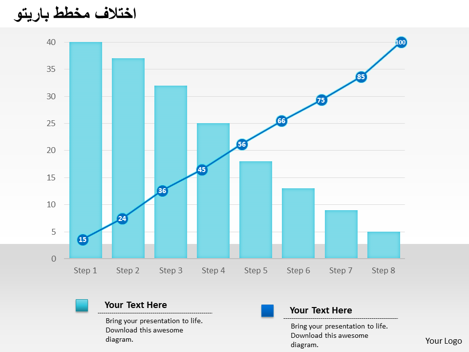 اختلاف مخطط باريتو 