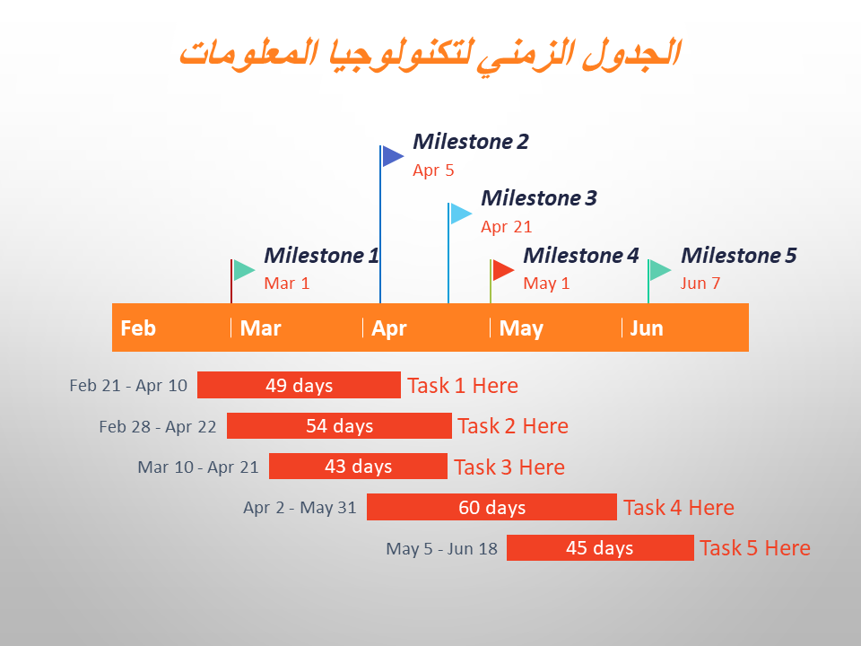 الجدول الزمني لتكنولوجيا المعلومات 