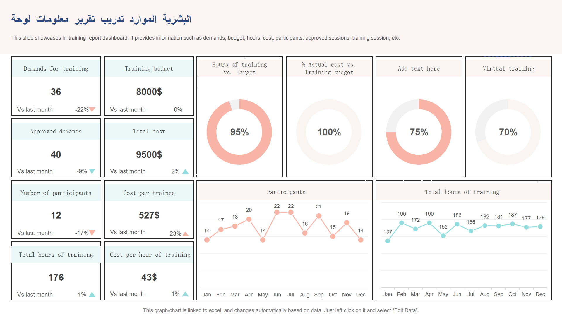 لوحة معلومات تقرير تدريب الموارد البشرية لوحة معلومات تقرير تدريب الموارد البشرية