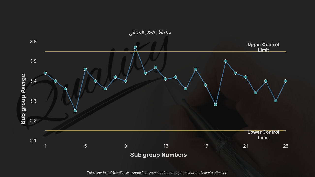 مخطط التحكم الحقيقي 