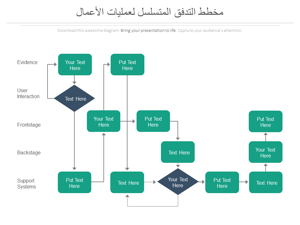 مخطط التدفق المتسلسل لعمليات الأعمال 