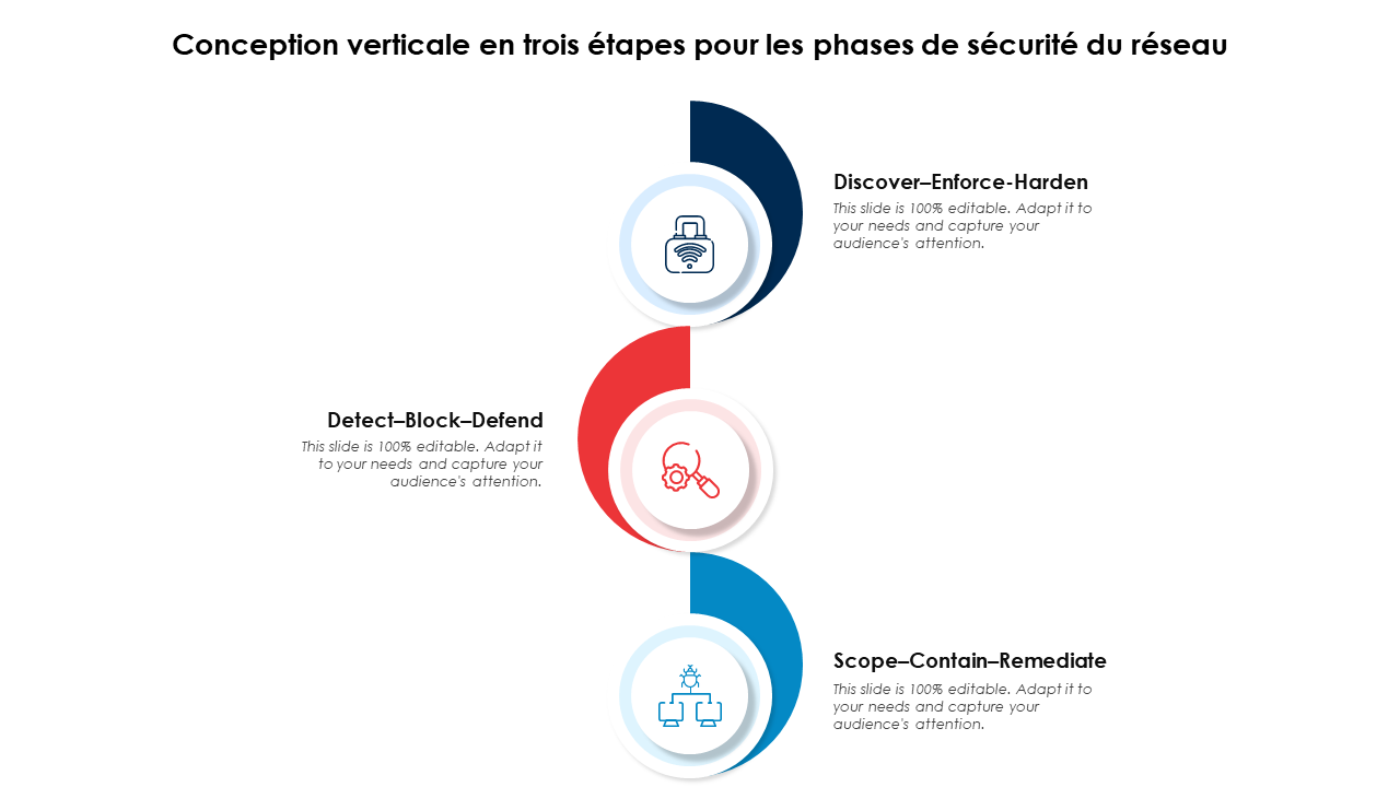 Conception verticale en trois étapes pour les phases de sécurité du réseau Conception verticale en trois étapes pour les phases de sécurité du réseau