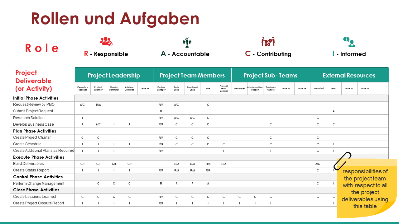 Rollen und Aufgaben Rollen und Aufgaben