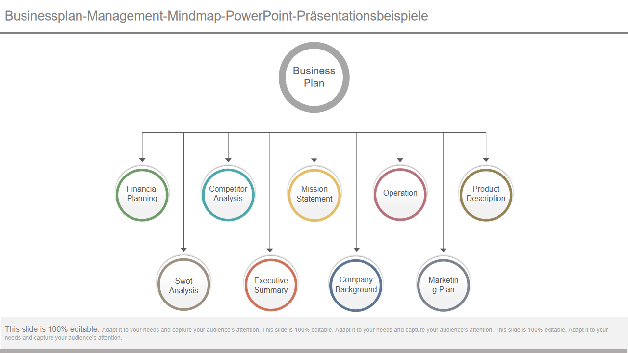 usinessplan-Management-Mindmap-PowerPoint-Präsentationsbeispiele usinessplan-Management-Mindmap-PowerPoint-Präsentationsbeispiele