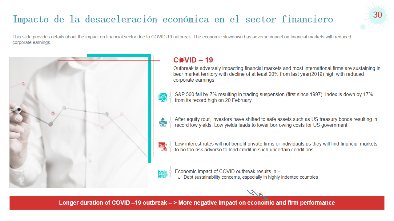 Impacto de la desaceleración económica en el sector financiero Impacto de la desaceleración económica en el sector financiero