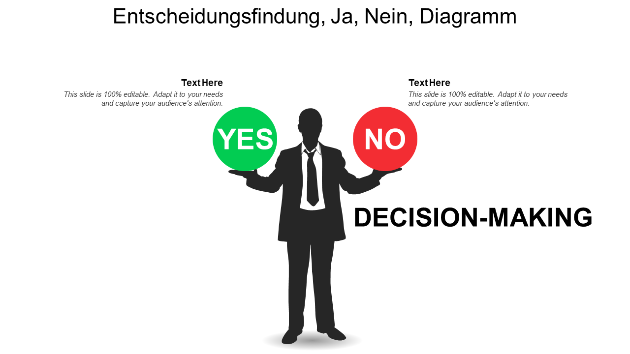 Entscheidungsfindung, Ja, Nein, Diagramm