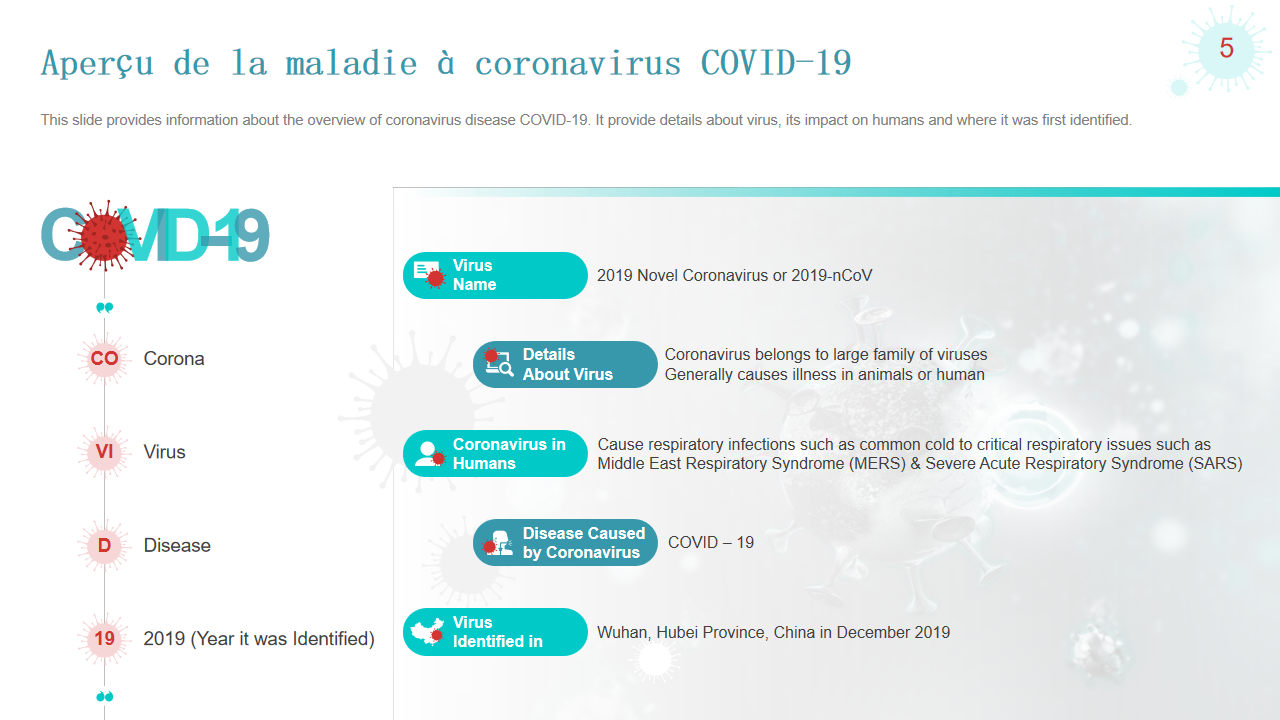 perçu de la maladie à coronavirus COVID-19 perçu de la maladie à coronavirus COVID-19