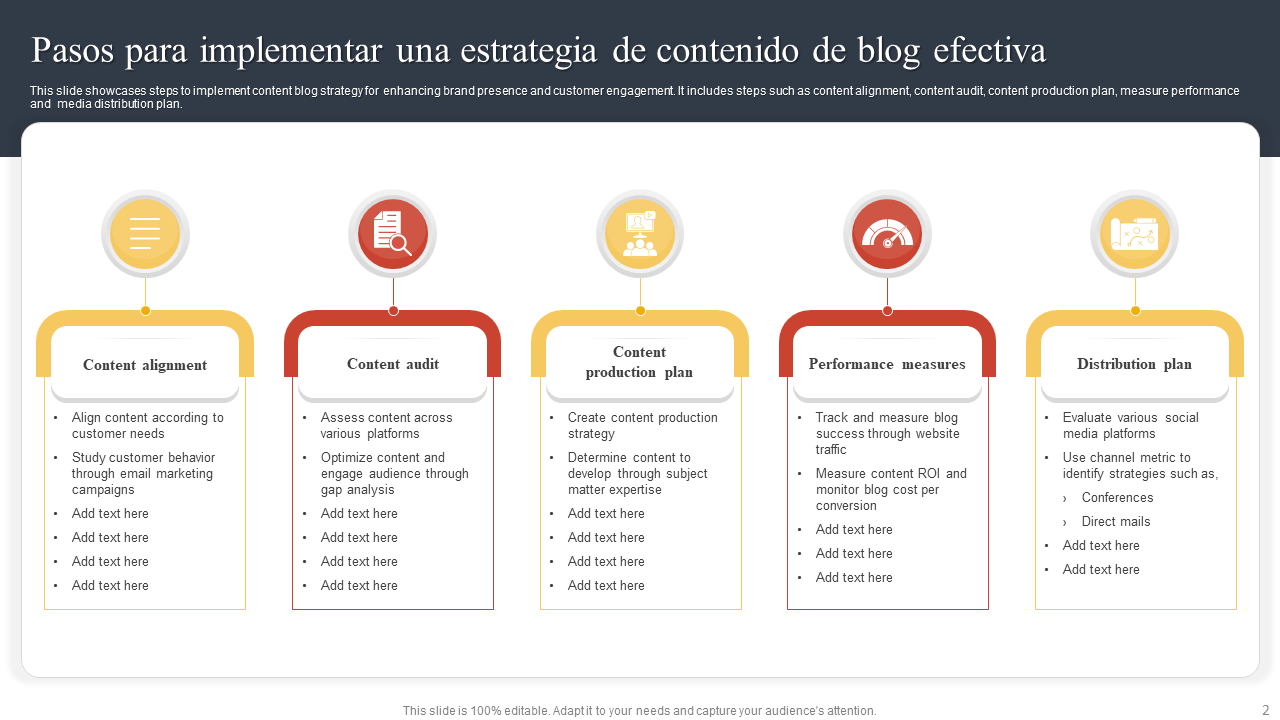  Pasos para implementar una estrategia de contenido de blog efectiva
