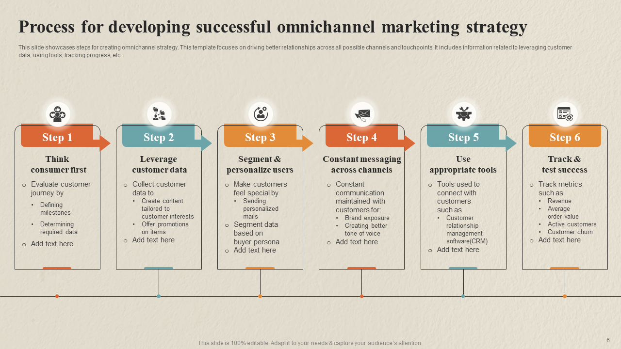 Process for Developing a Successful Omnichannel Marketing Strategy