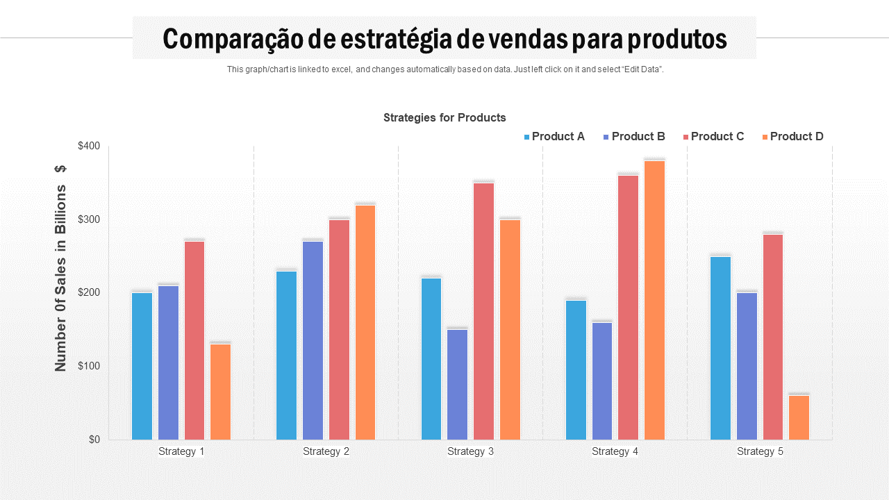 Compara&ccedil;&atilde;o de estrat&eacute;gia de vendas para produtos