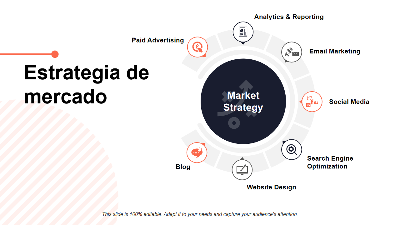 strategia de mercado