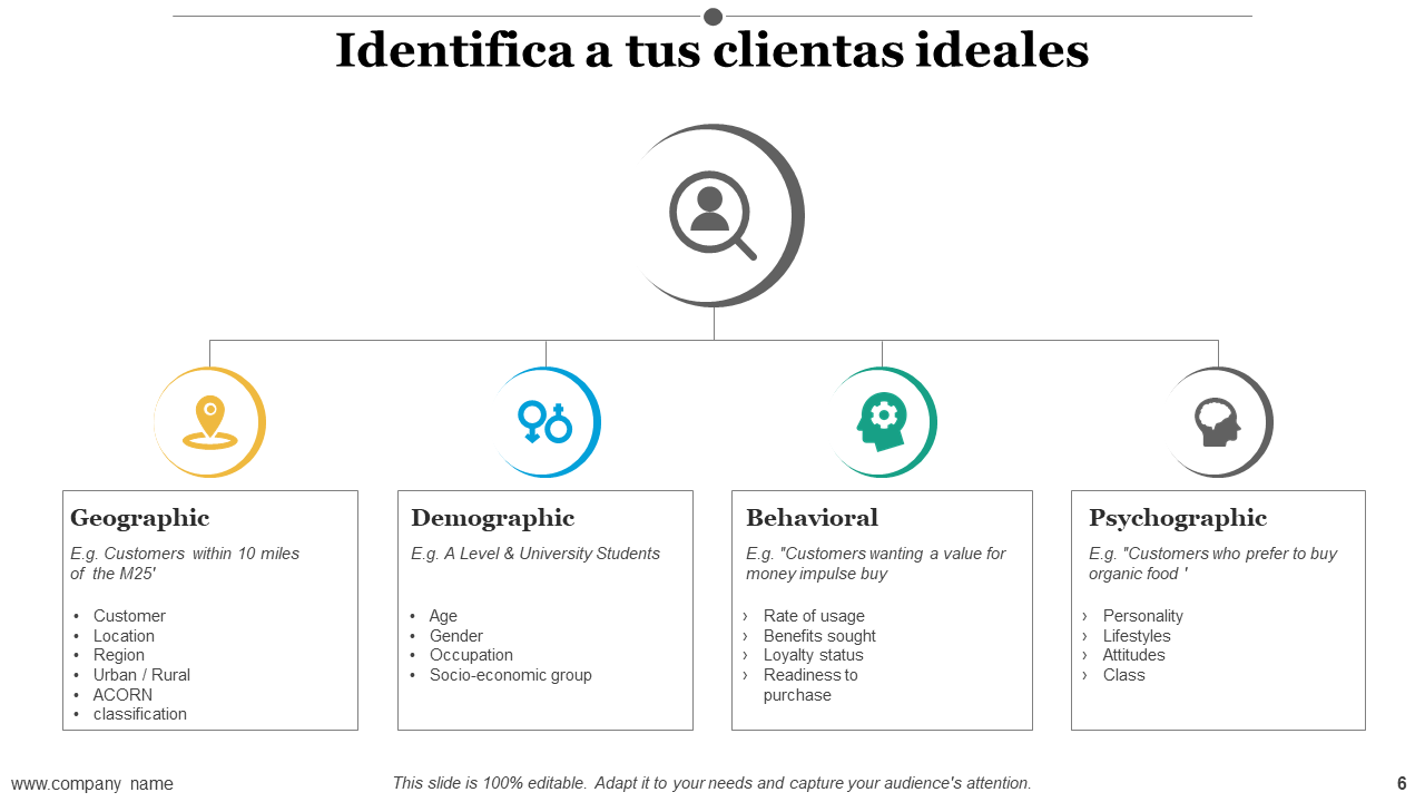 Identifica a tus clientas ideales Identifica a tus clientas ideales
