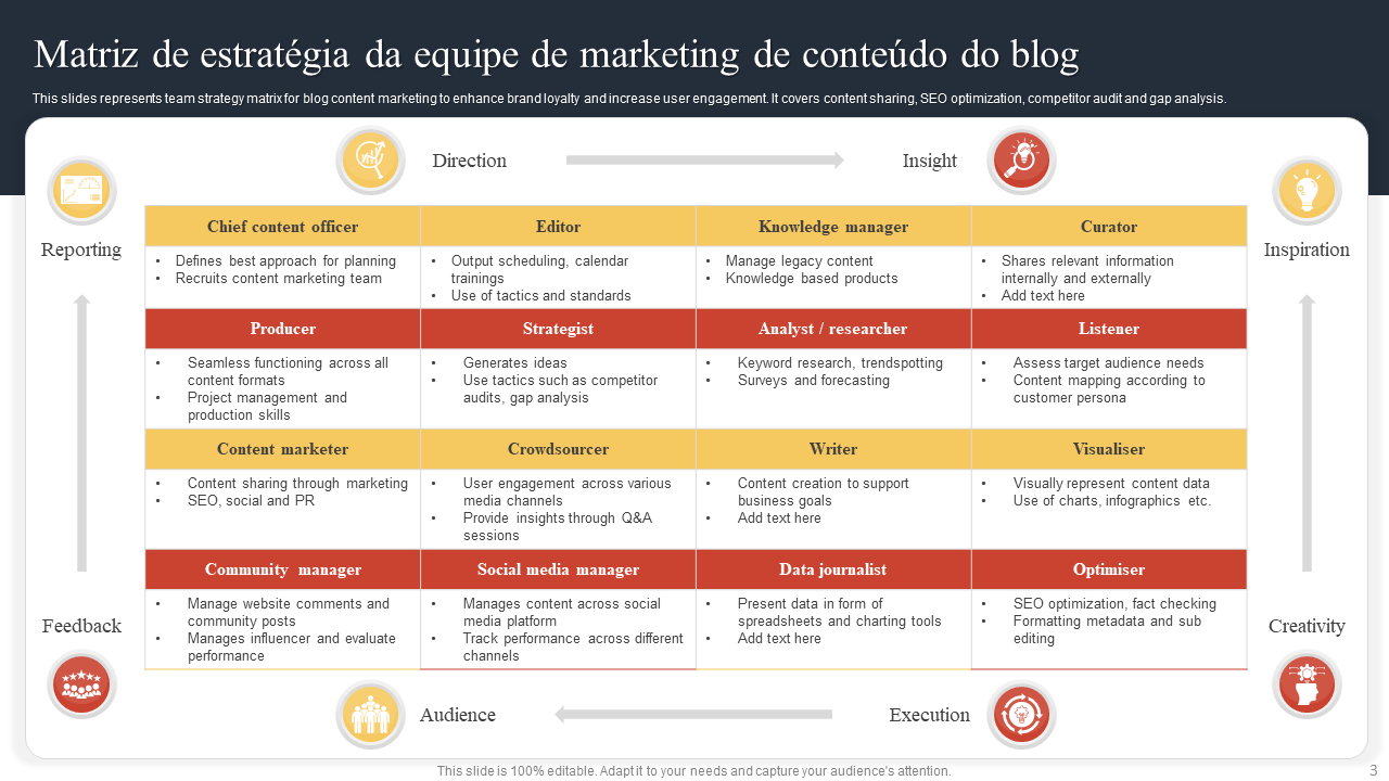  Matriz de estrat&eacute;gia da equipe de marketing de conte&uacute;do do blog