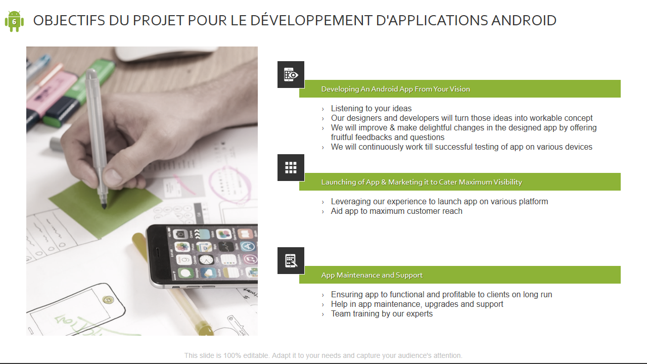 OBJECTIFS DU PROJET POUR LE DÉVELOPPEMENT D'APPLICATIONS ANDROID