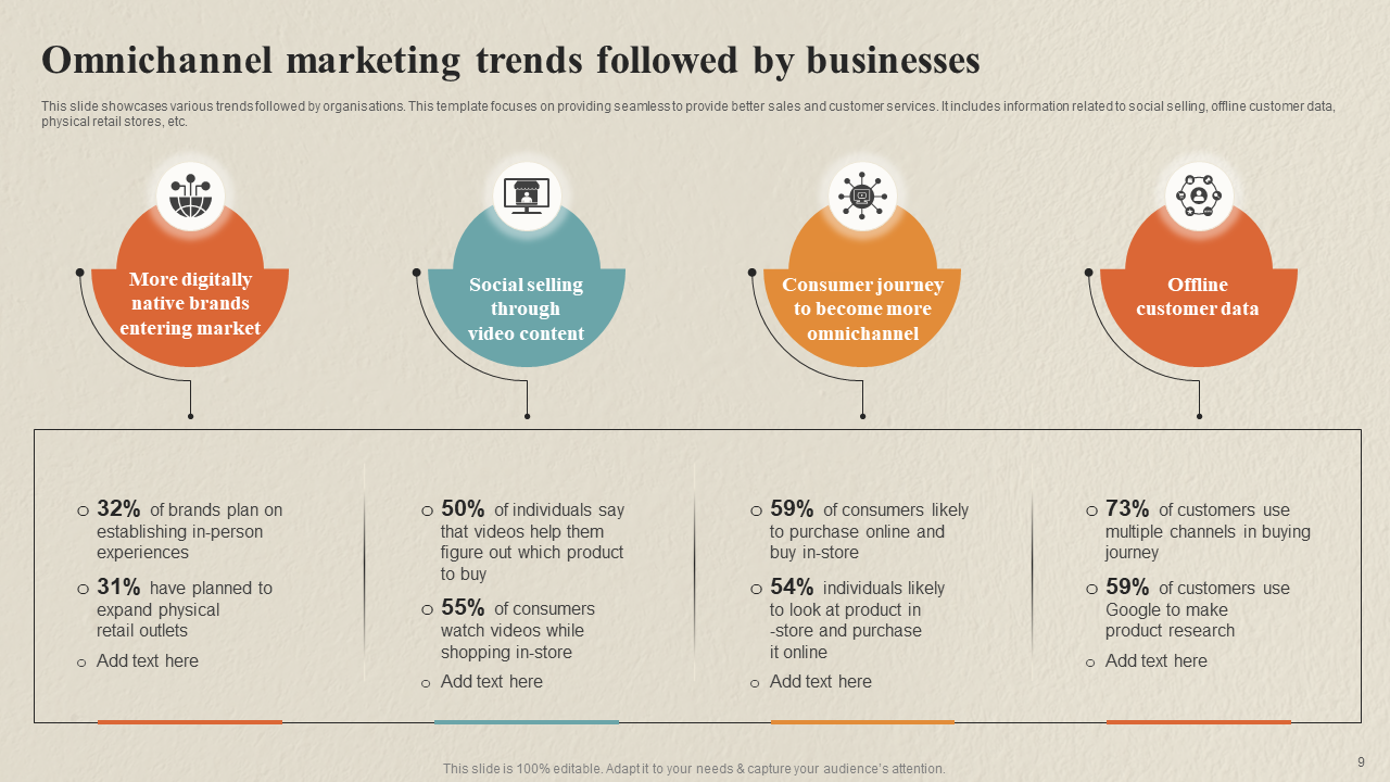 Process for Developing a Successful Omnichannel Marketing Strategy