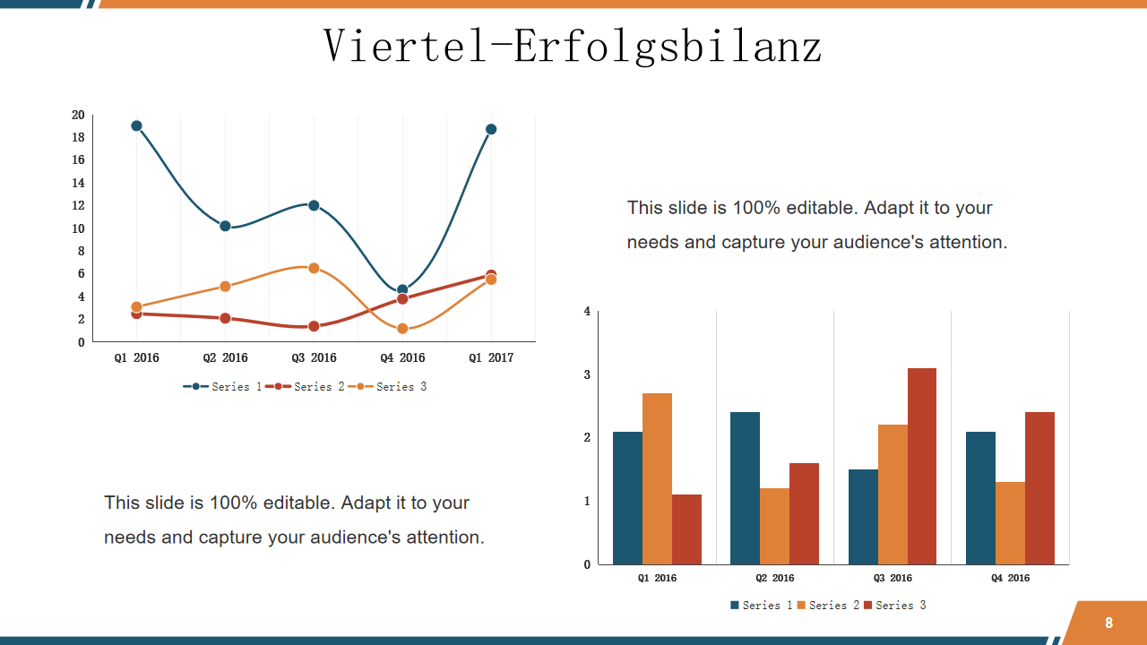  Viertel-Erfolgsbilanz