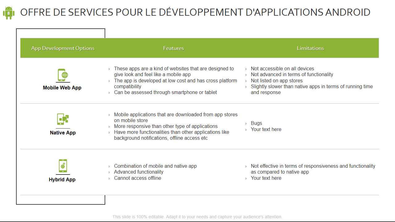 OFFRE DE SERVICES POUR LE DÉVELOPPEMENT D'APPLICATIONS ANDROID