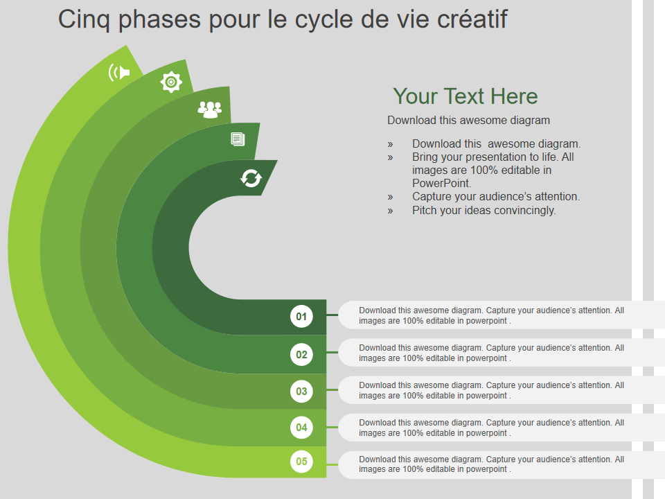 Cinq phases pour le cycle de vie créatif