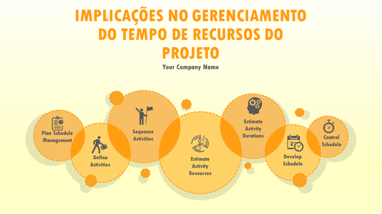 IMPLICAÇÕES NO GERENCIAMENTO DO TEMPO DE RECURSOS DO PROJETO IMPLICAÇÕES NO GERENCIAMENTO DO TEMPO DE RECURSOS DO PROJETO