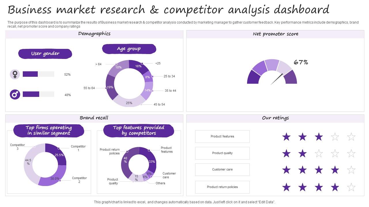Competitor Analysis Dashboard