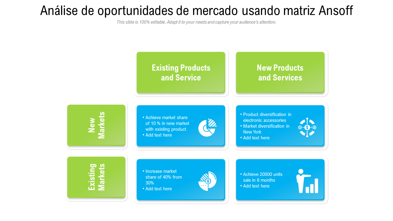 Análise de oportunidades de mercado usando matriz Ansoff Análise de oportunidades de mercado usando matriz Ansoff