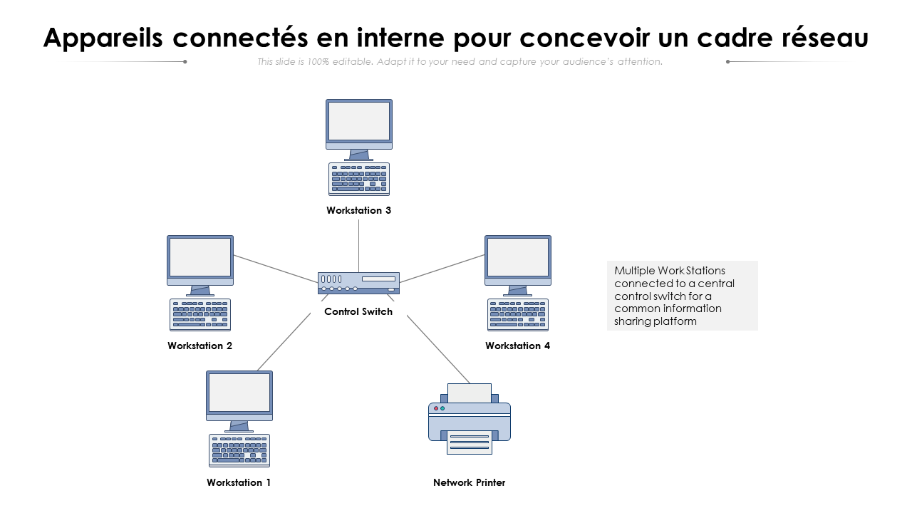 Appareils connectés en interne pour concevoir un cadre réseau Appareils connectés en interne pour concevoir un cadre réseau