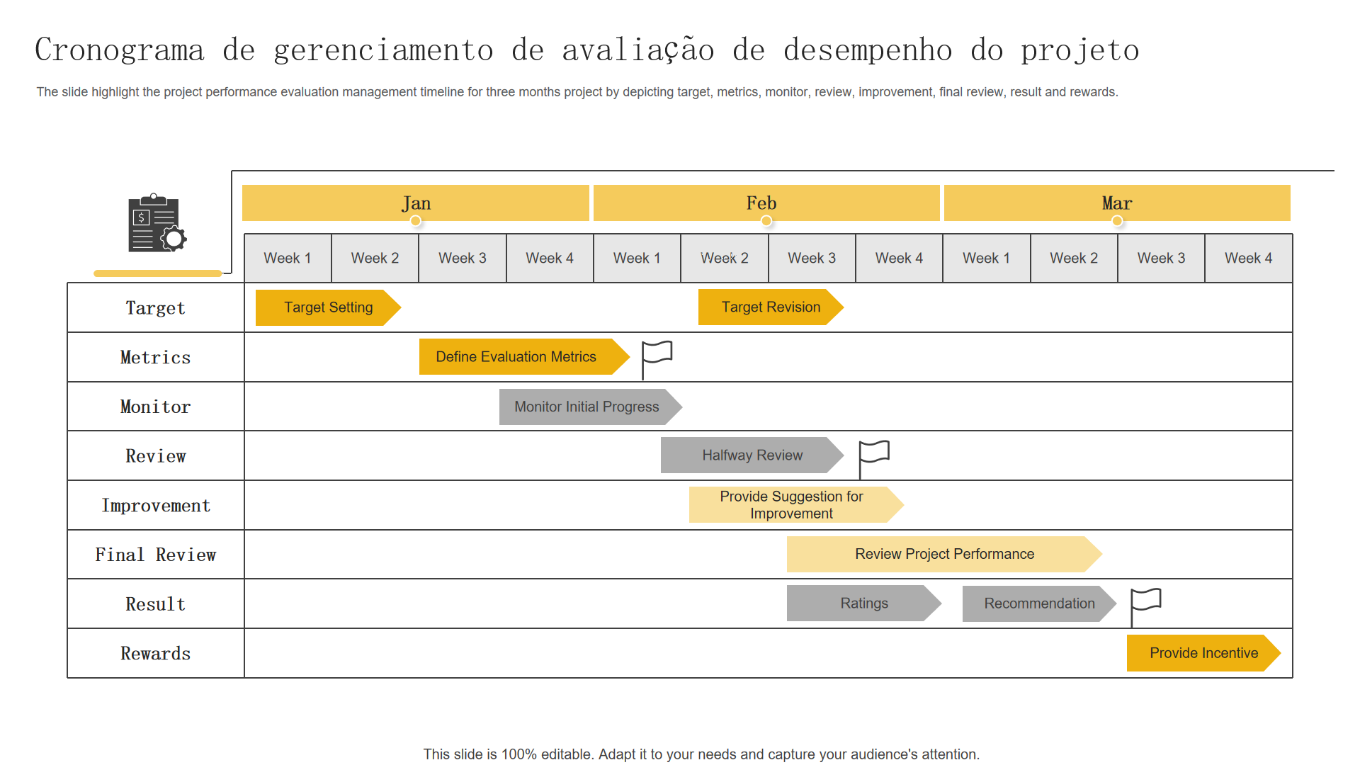 Os 10 principais modelos de avaliação de projetos com amostras e exemplos