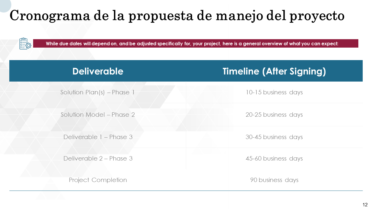 Cronograma de la propuesta de manejo del proyecto