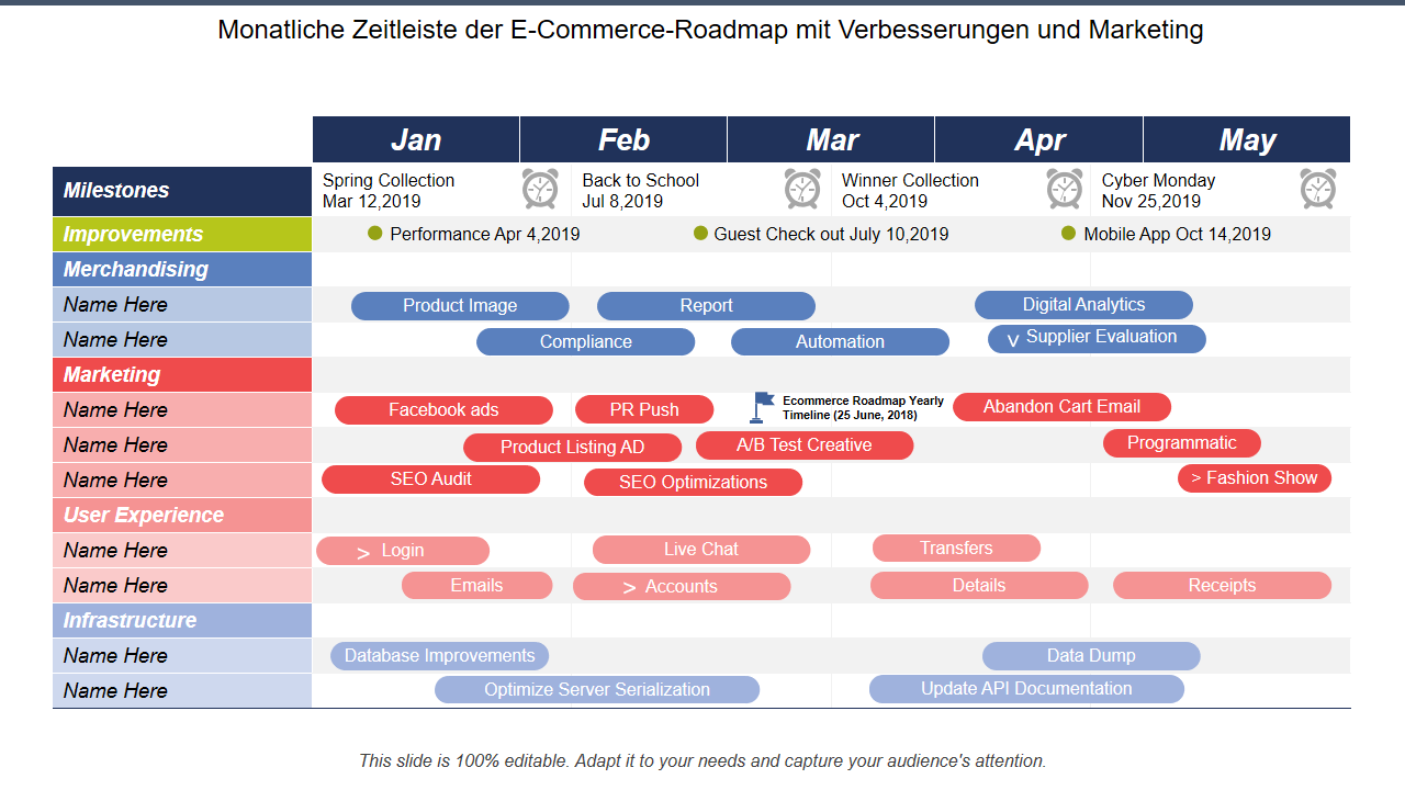 Monatliche Zeitleiste der E-Commerce-Roadmap mit Verbesserungen und Marketing Monatliche Zeitleiste der E-Commerce-Roadmap mit Verbesserungen und Marketing