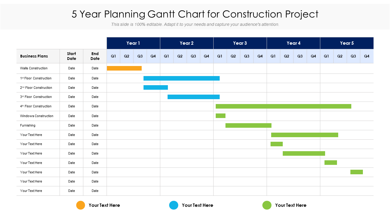 5 Year Planning Gantt Chart for Construction Project