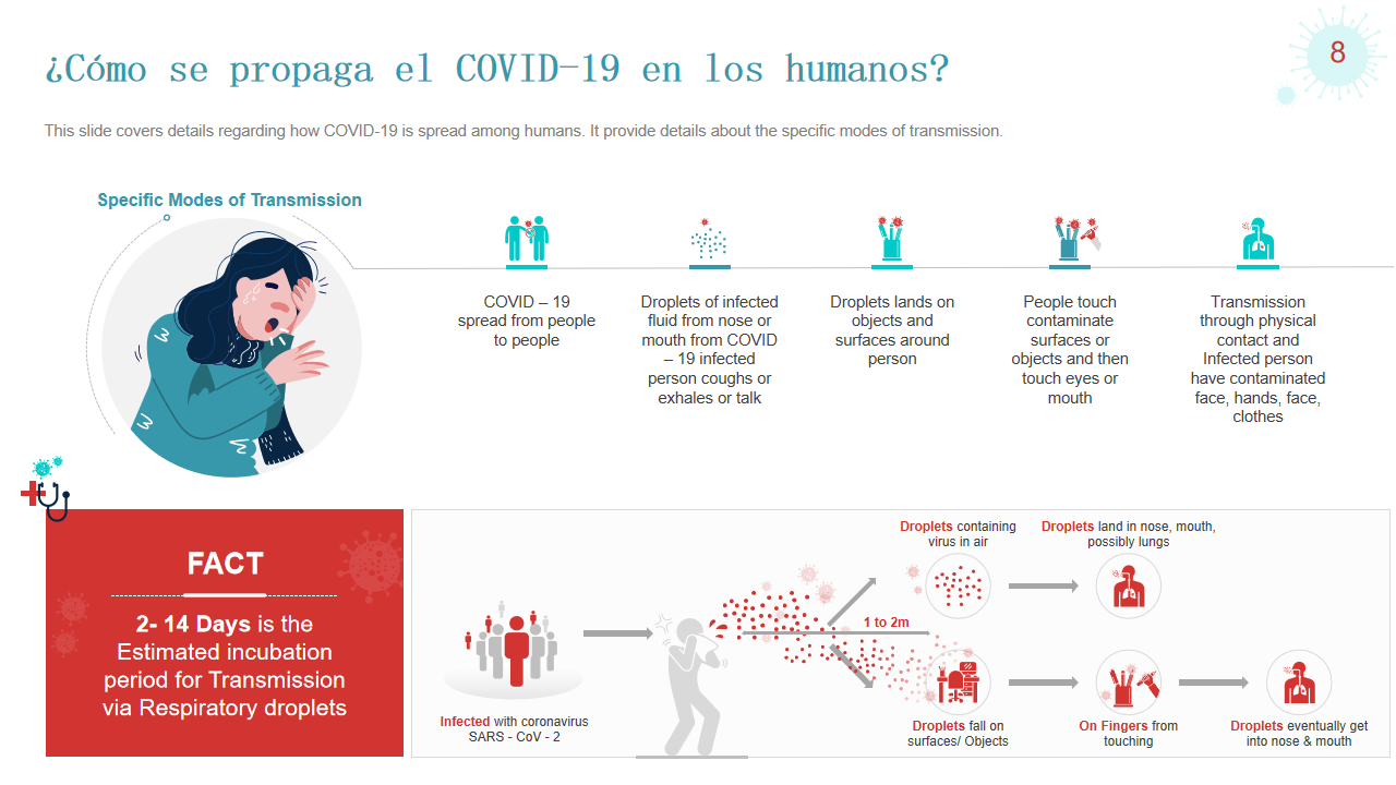 Cómo se propaga el COVID-19 en los humanos Cómo se propaga el COVID-19 en los humanos