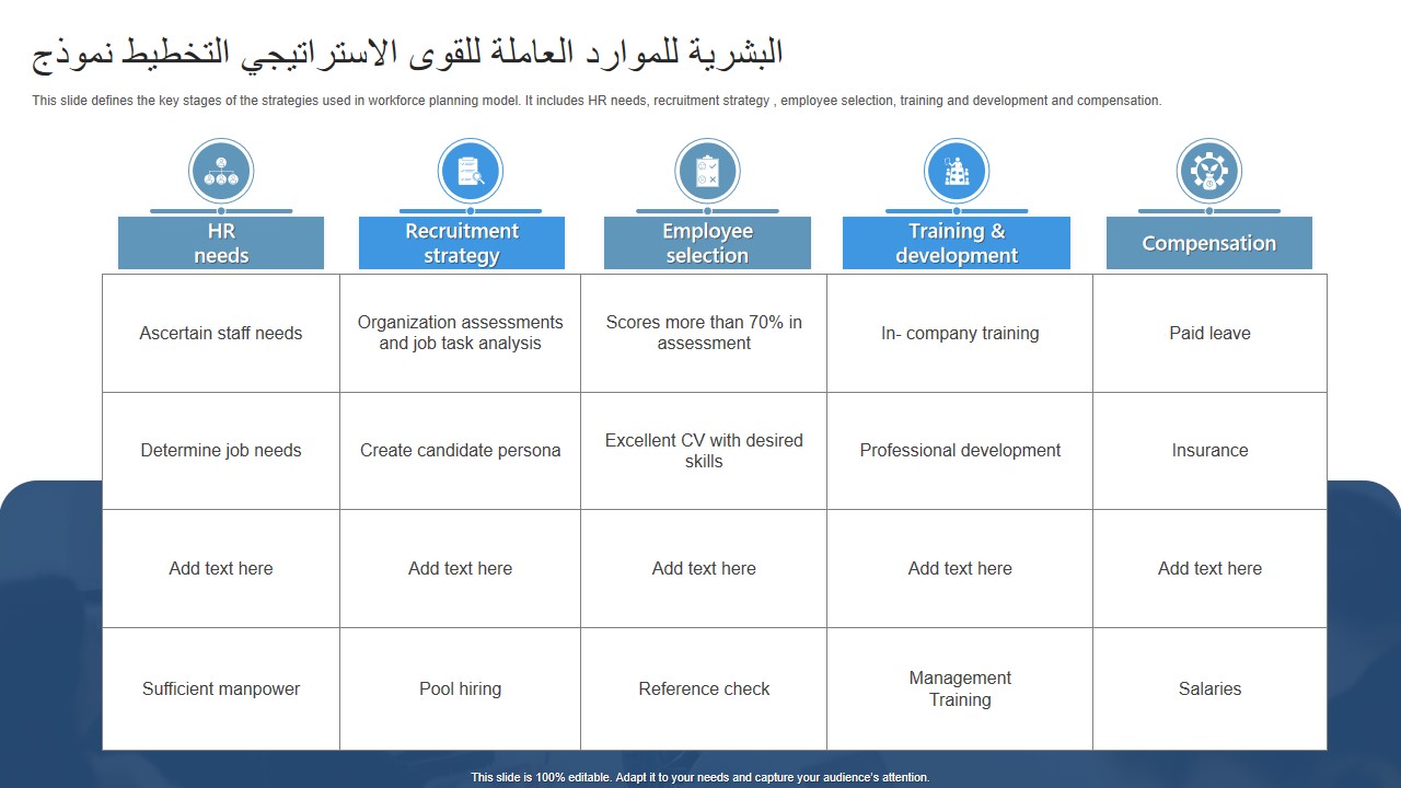 نموذج التخطيط الاستراتيجي للقوى العاملة للموارد البشرية نموذج التخطيط الاستراتيجي للقوى العاملة للموارد البشرية