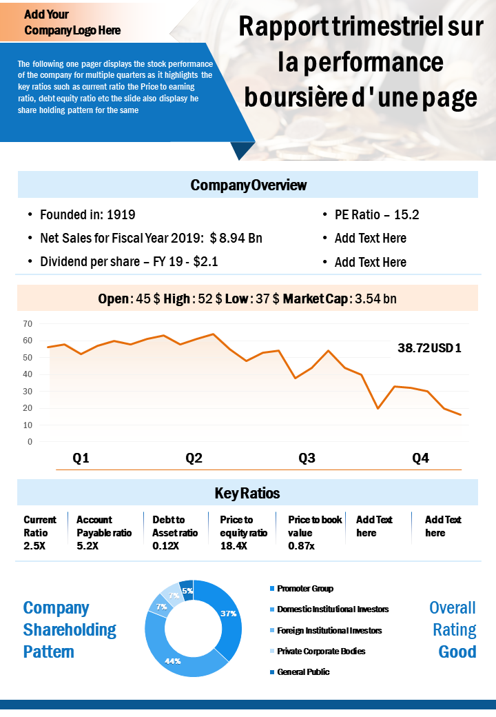  Rapport trimestriel