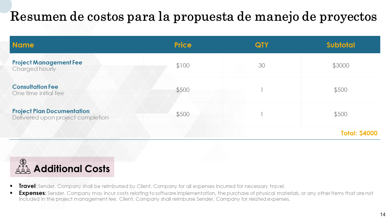 Resumen de costos para la propuesta de manejo de proyectos
