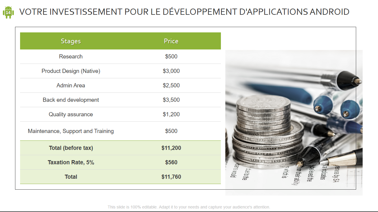 VOTRE INVESTISSEMENT POUR LE DÉVELOPPEMENT D'APPLICATIONS ANDROID