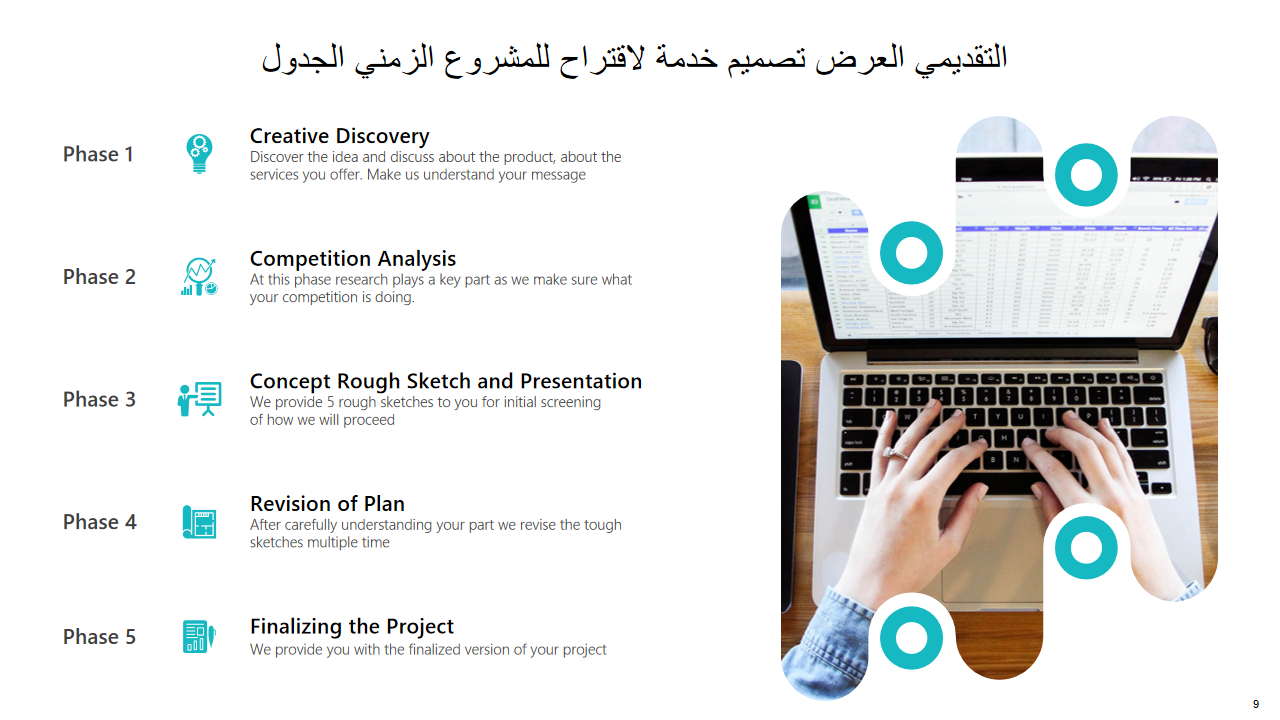 الجدول الزمني للمشروع لاقتراح خدمة تصميم العرض التقديمي