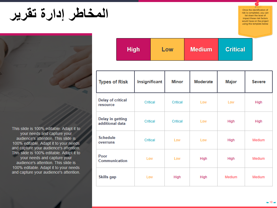 تقرير إدارة المخاطر