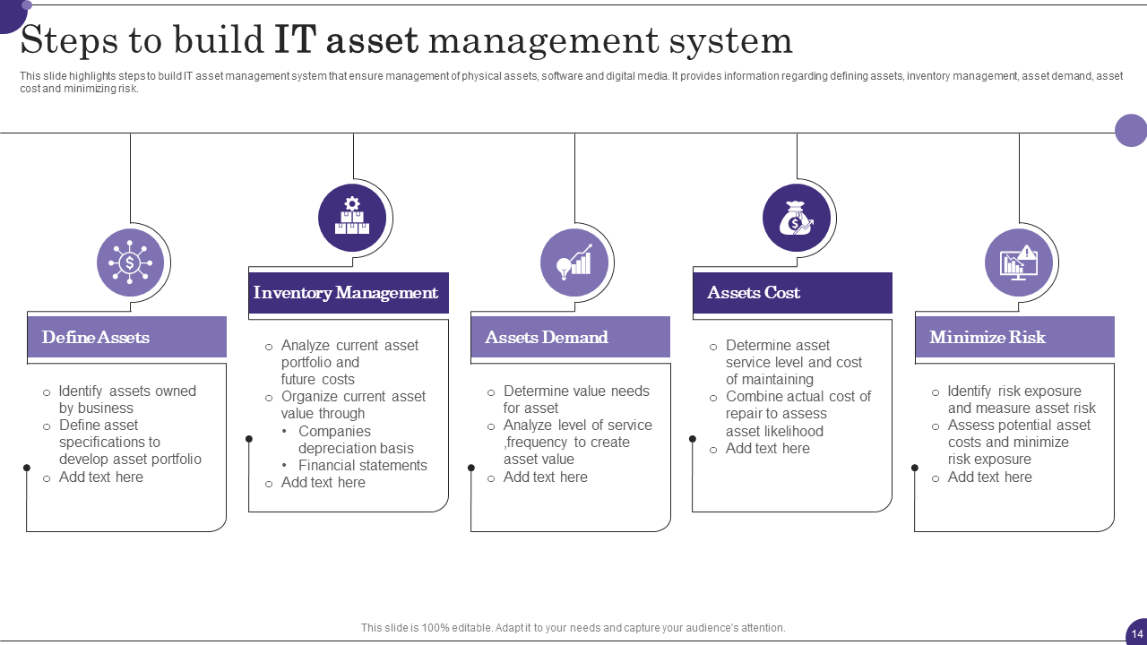 Steps to Build IT Asset Management System