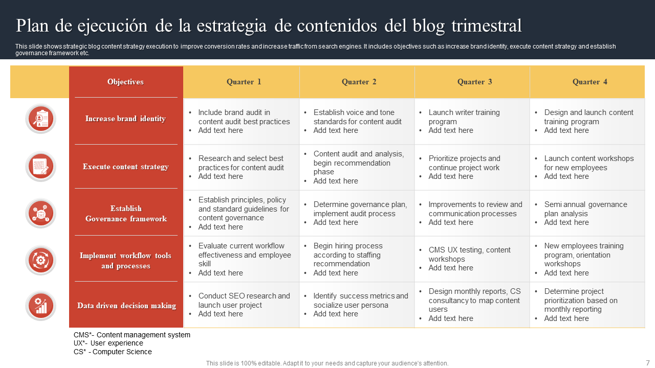  Plan de ejecuci&oacute;n de la estrategia de contenidos del blog trimestral