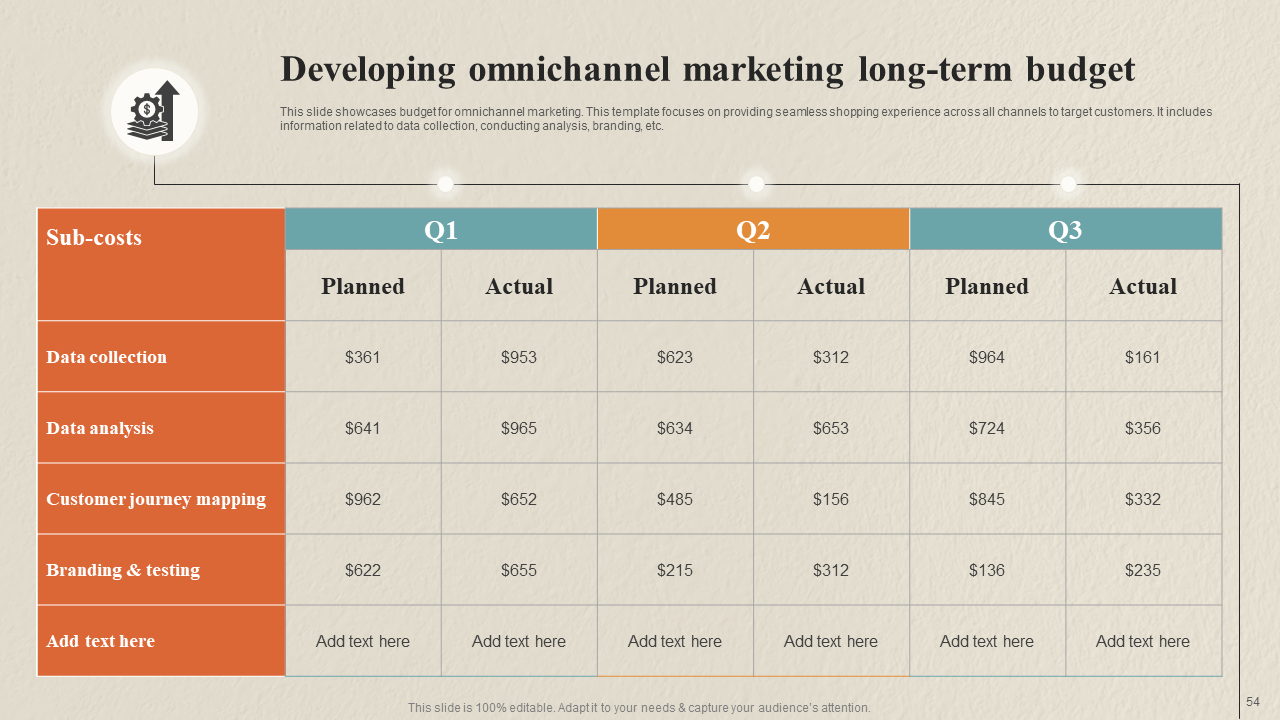 Developing Omnichannel Marketing Long-Term Budget