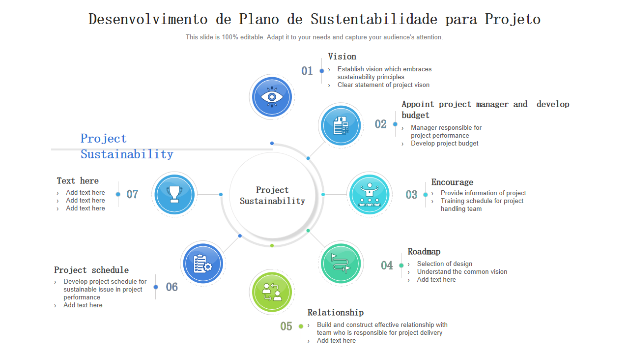 Desenvolvimento de Plano de Sustentabilidade para Projeto