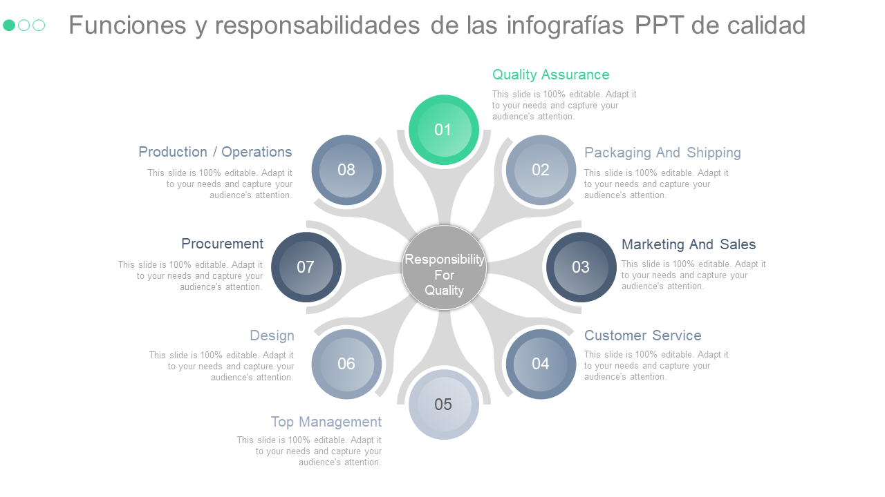 Funciones y responsabilidades de las infografías PPT de calidad Funciones y responsabilidades de las infografías PPT de calidad