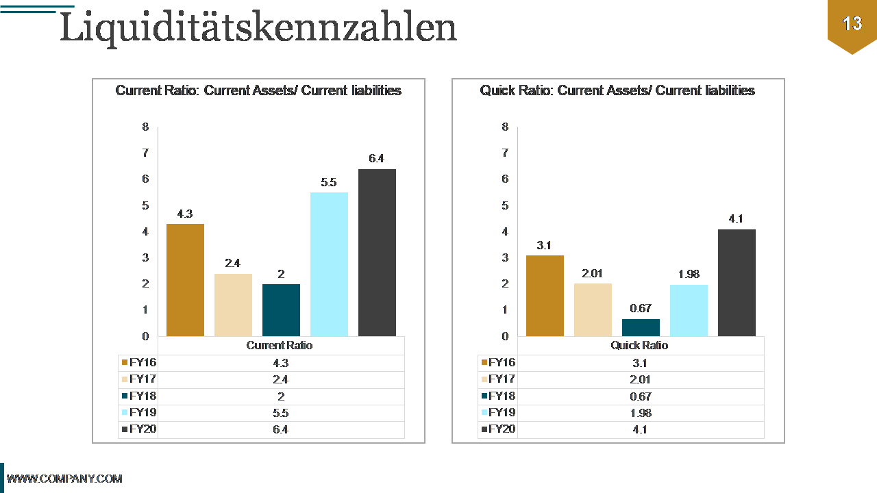 Liquiditätskennzahlen Liquiditätskennzahlen