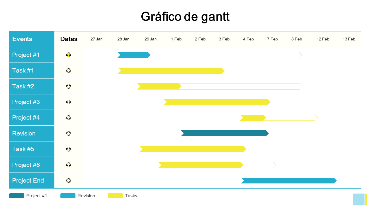 Gr&aacute;fico de gantt